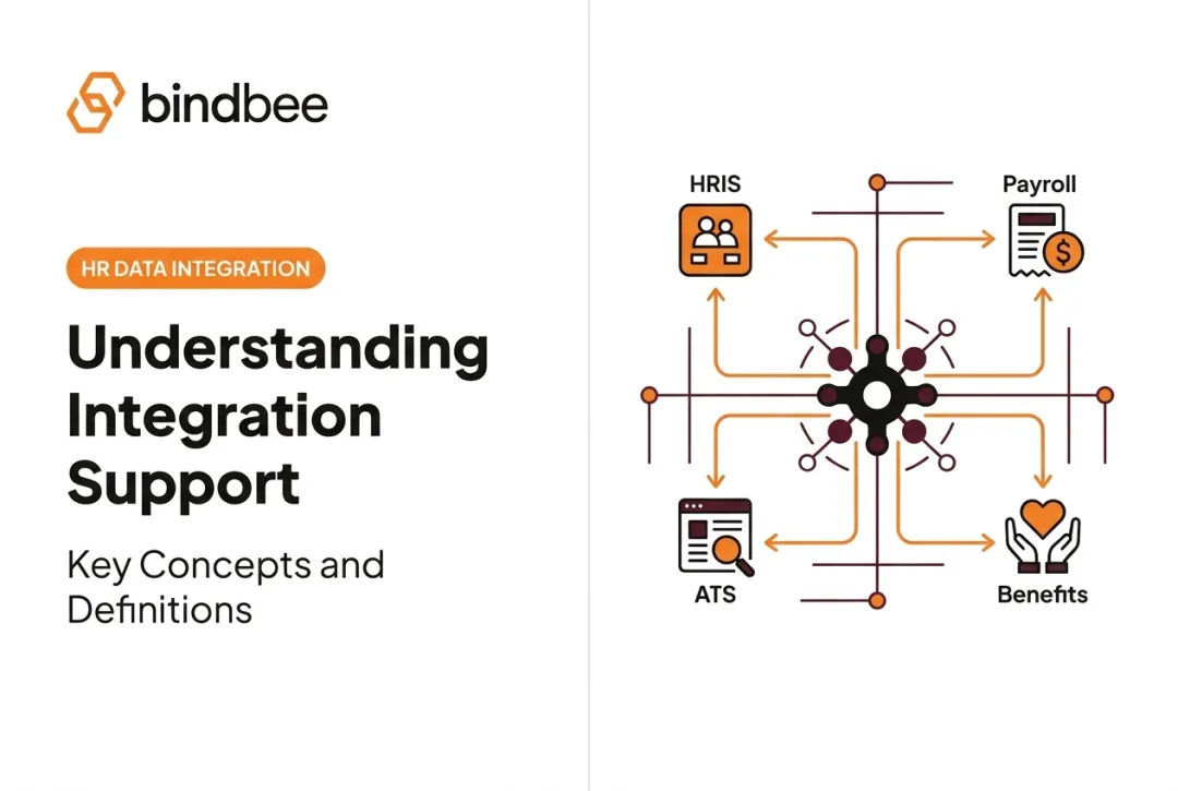 Understanding Integration Support: Key Concepts and Definitions