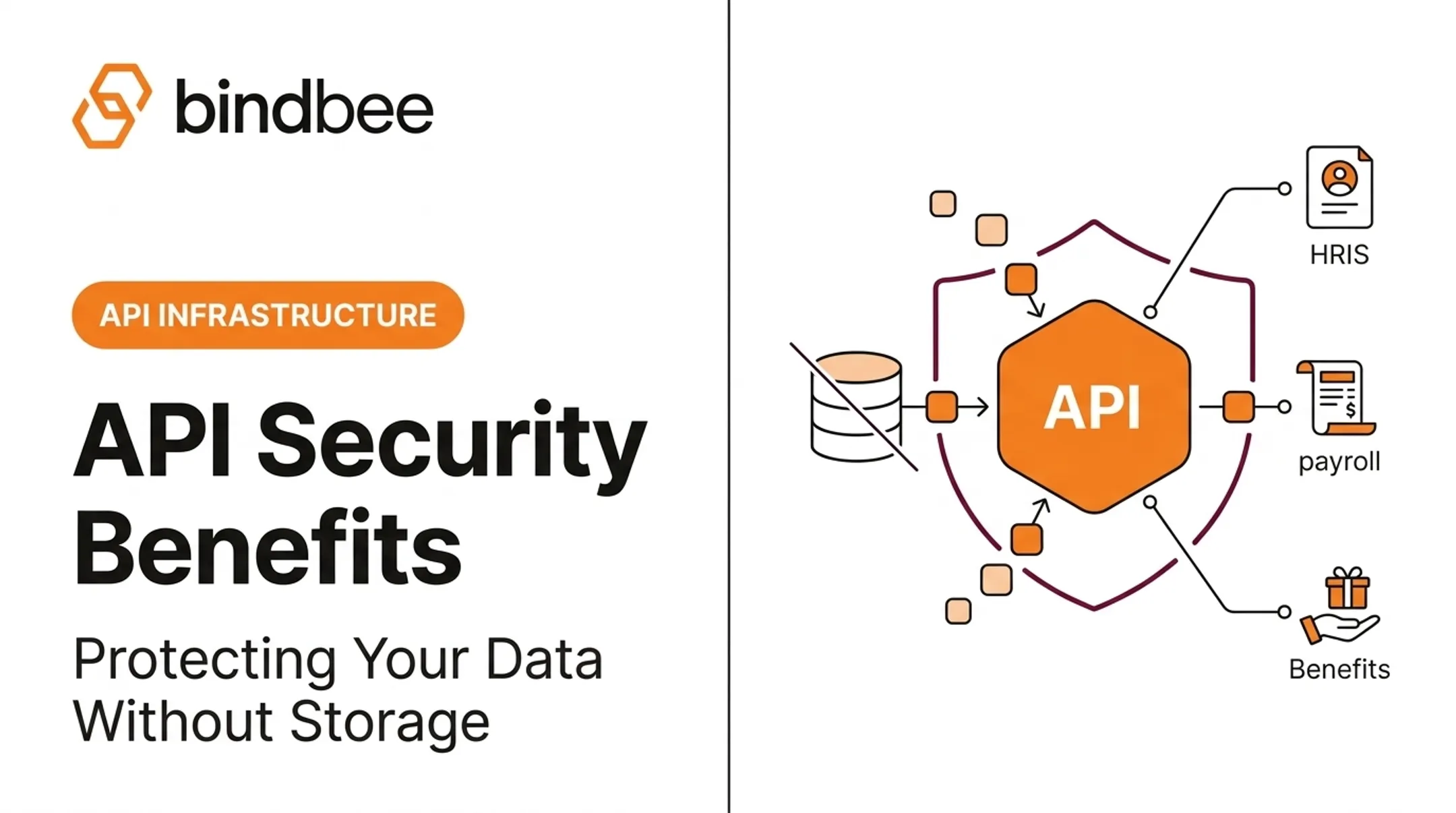 API Security Benefits: Protecting Your Data Without Storage
