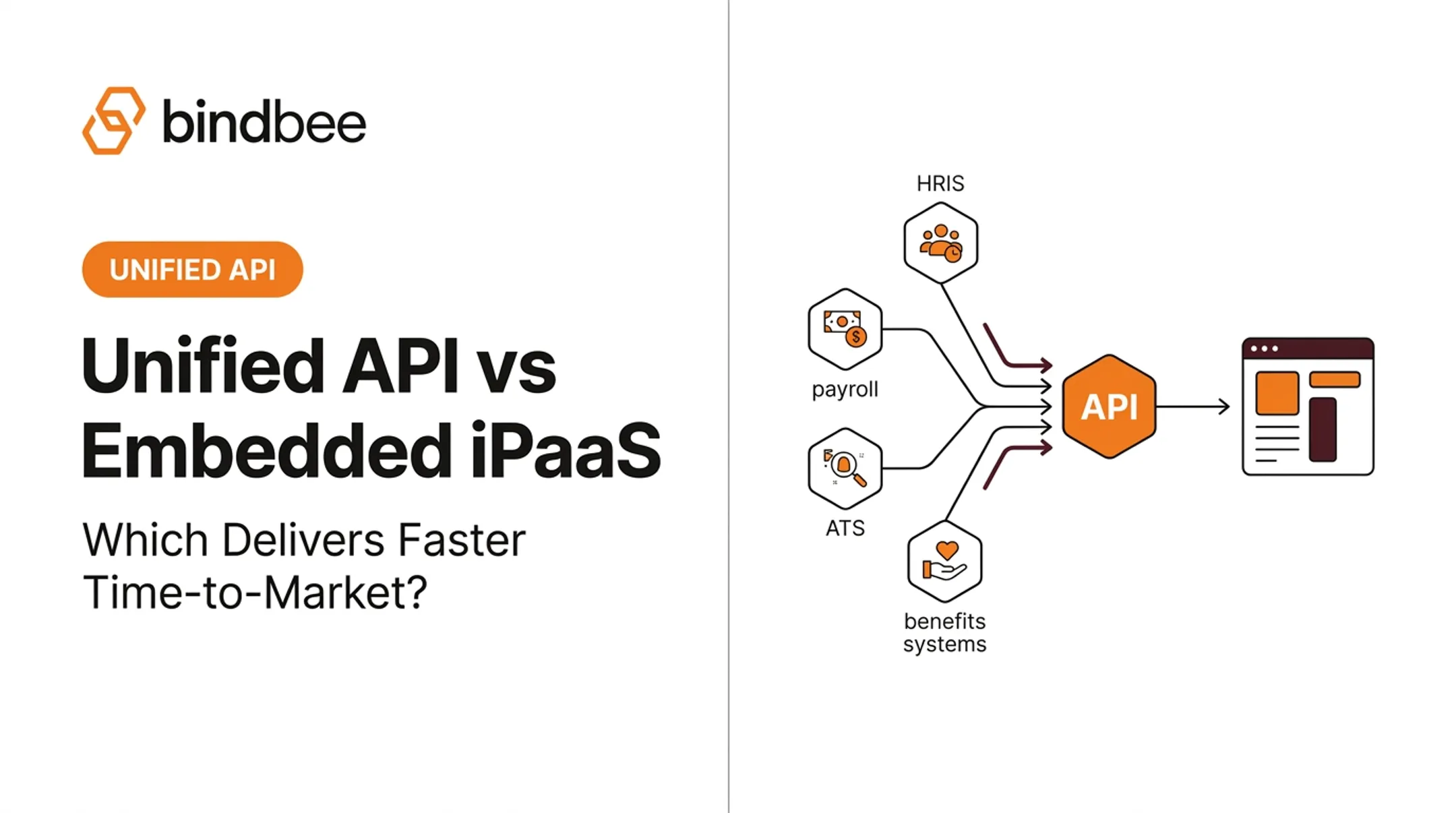 Unified API vs Embedded iPaaS: Which Delivers Faster Time-to-Market?