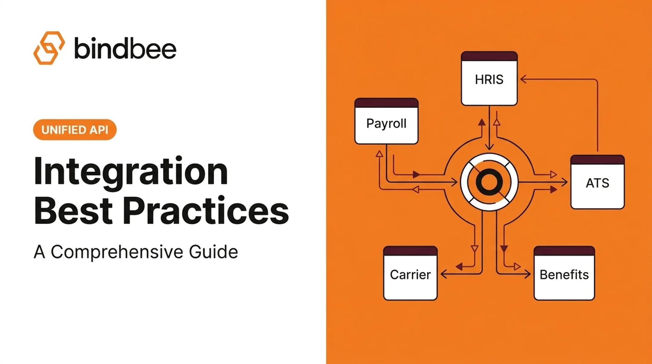 Integration Best Practices: A Comprehensive Guide