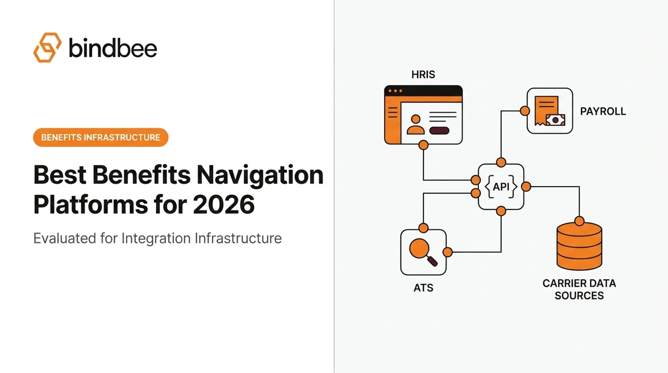 Best Benefits Navigation Platforms for 2026