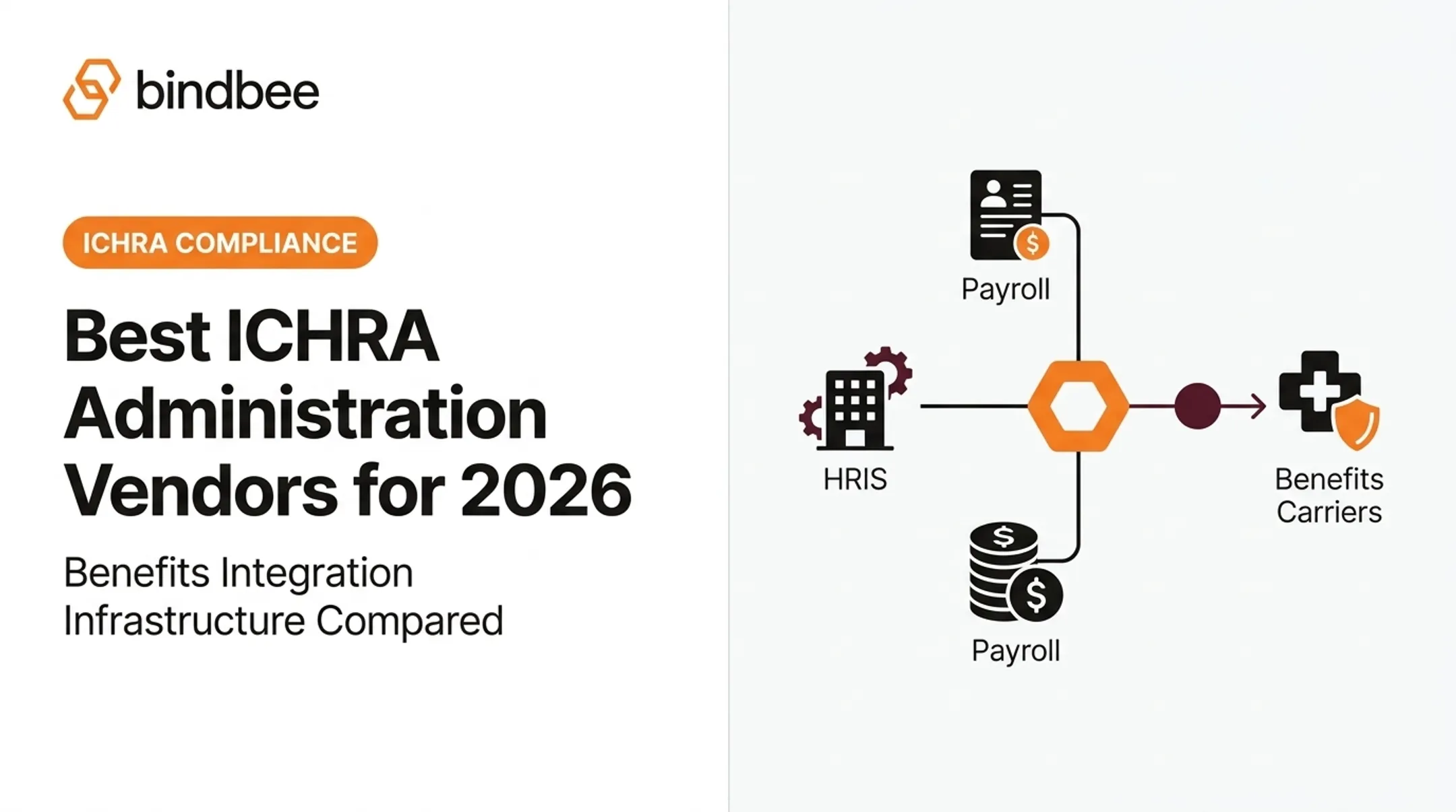 Best ICHRA Administration Vendors for 2026