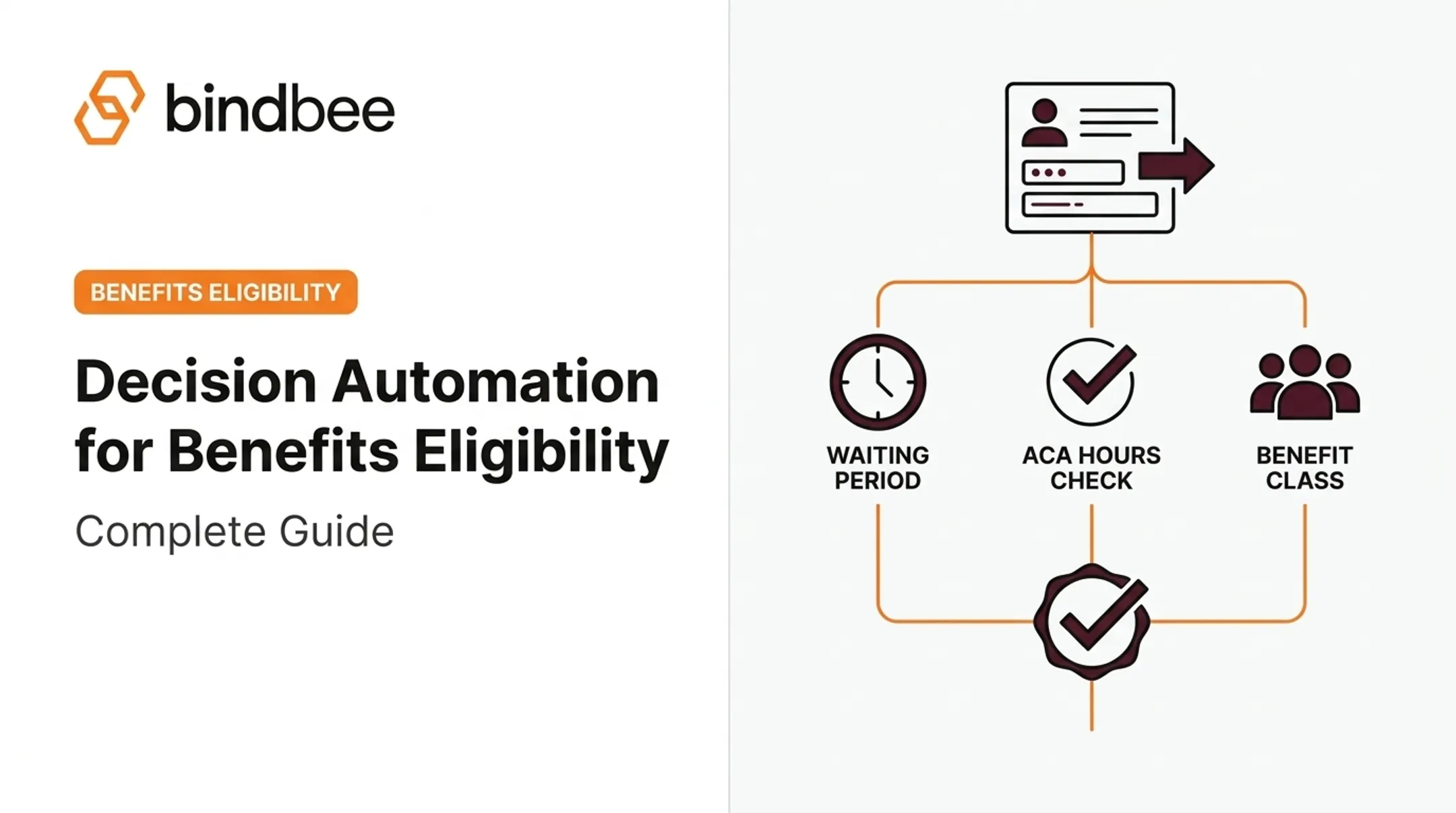 Decision Automation for Benefits Eligibility: Complete Guide