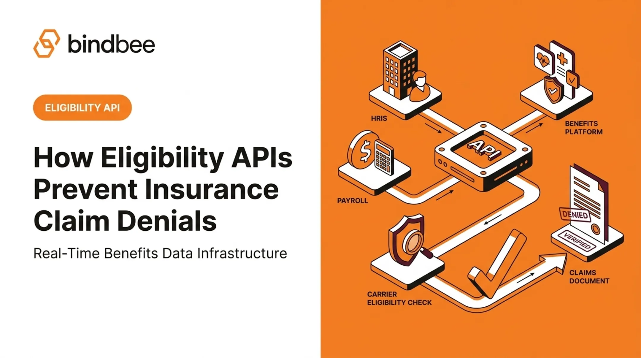 How Eligibility APIs Prevent Insurance Claim Denials