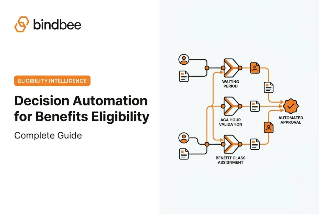 Decision Automation for Benefits Eligibility: Complete Guide