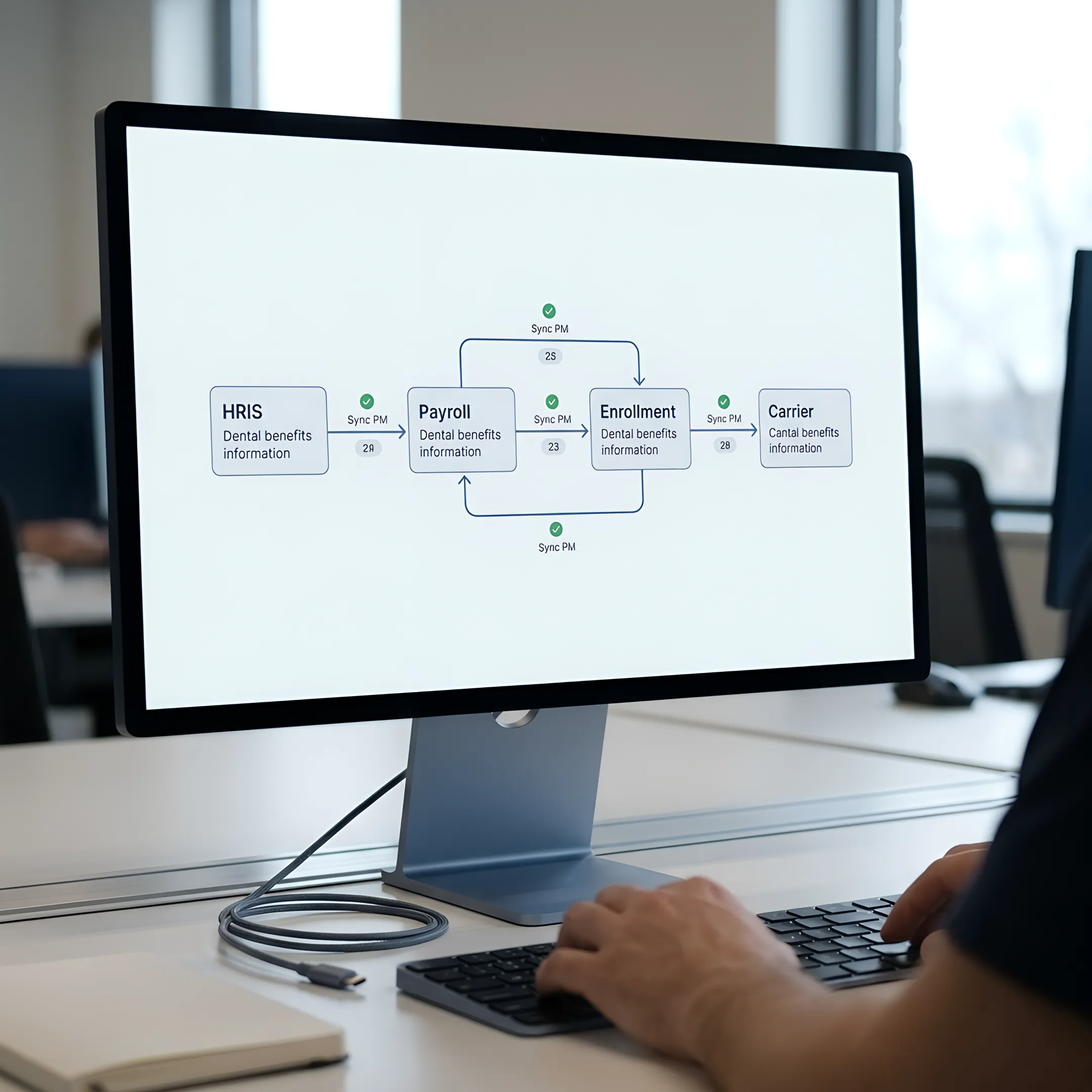 Dental Benefits Management Platform API Integration