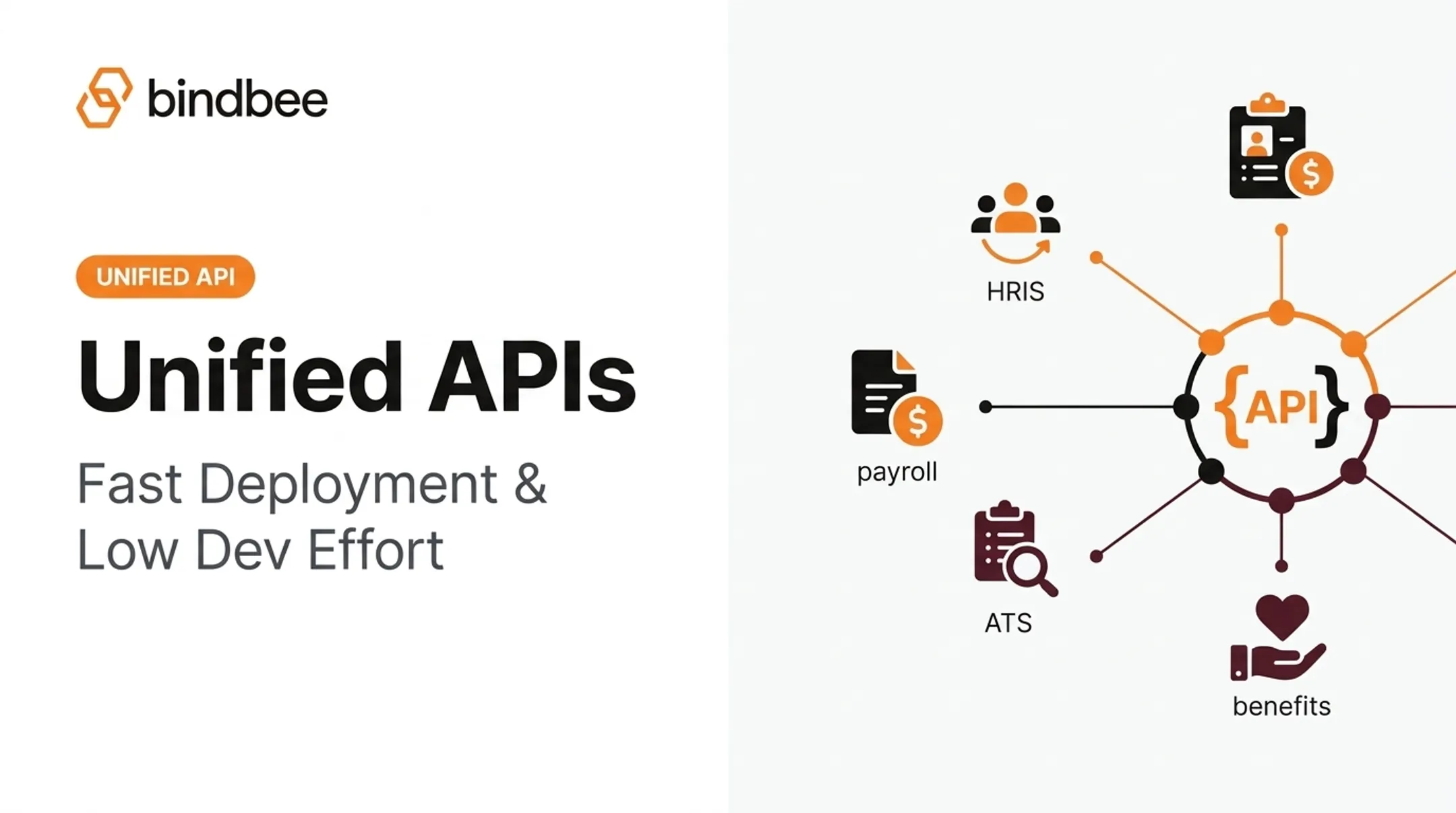 Unified APIs: Fast Deployment & Low Dev Effort