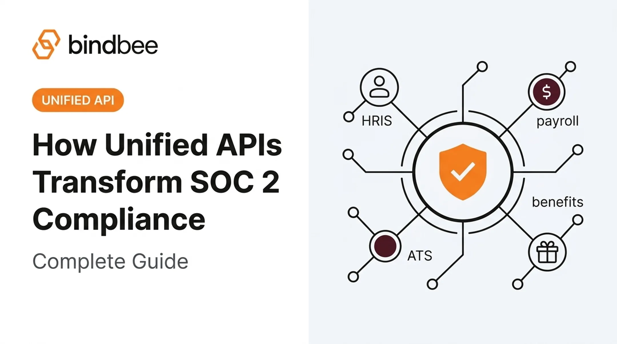 How Unified APIs Transform SOC 2 Compliance: Complete Guide