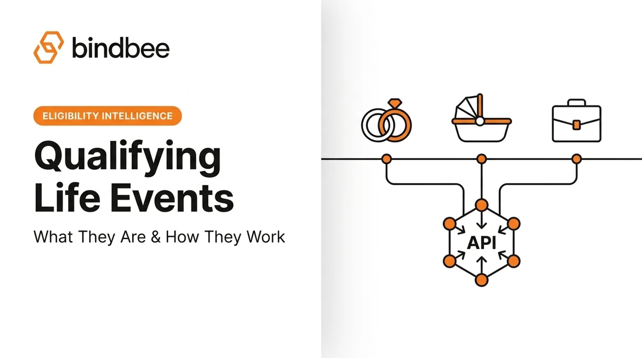 Qualifying Life Events: What They Are & How They Work