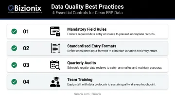 Data quality best practices checklist mandatory fields standardization audits and team training