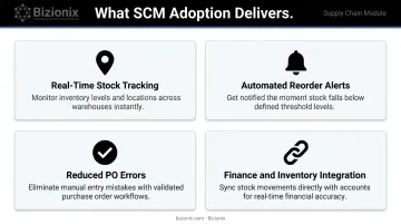 Four key benefits of supply chain management system adoption for MSMEs