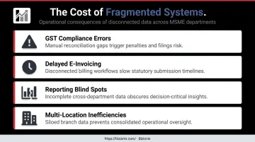 Four hidden costs of fragmented data systems for Indian MSMEs