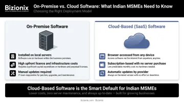 Cloud versus on-premise business software deployment model comparison infographic