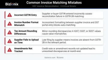 Five common GST invoice matching errors and prevention tips checklist