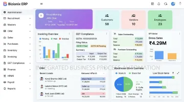 Bizionix cloud ERP dashboard showing GST invoicing and multi-module management interface