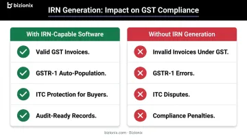 GST e-invoicing compliance risk versus non-compliance consequences comparison chart
