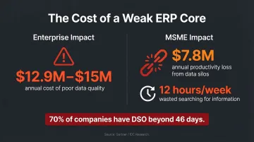Infographic
