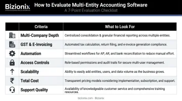 Seven-criteria evaluation framework for choosing multi-entity accounting software India