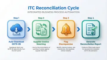 Infographic