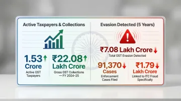 Infographic