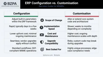 ERP configuration versus customisation five-dimension comparison infographic