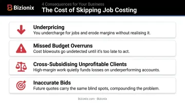 Four ways small businesses lose money without job costing software