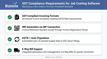 GST e-invoicing compliance checklist four requirements for Indian MSME software