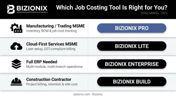 Job costing software selection framework matching business type to recommended tool