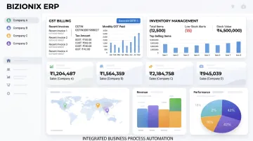 Bizionix cloud ERP dashboard showing GST billing inventory and multi-company management