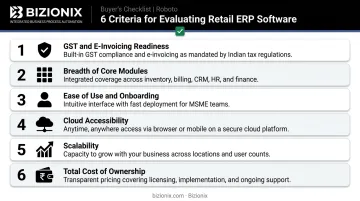 Six criteria for choosing retail software GST scalability cost ease of use
