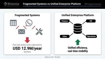Fragmented data systems versus unified ERP data accuracy cost comparison infographic