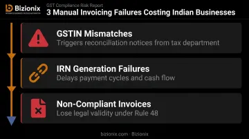 Three common manual invoicing failure points causing GST compliance issues