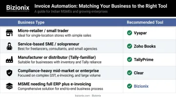 Indian business type to invoice automation software matching guide comparison chart