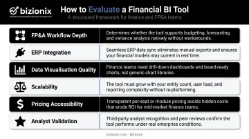 Six-criterion financial BI tool evaluation framework comparison table infographic