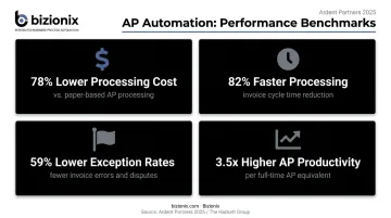 Best-in-class AP automation benchmark statistics showing cost speed and productivity gains