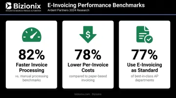 Best-in-class AP team invoice processing speed and cost savings statistics comparison