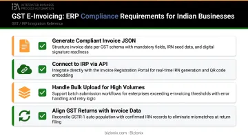 GST e-invoicing ERP compliance requirements checklist for Indian MSME businesses
