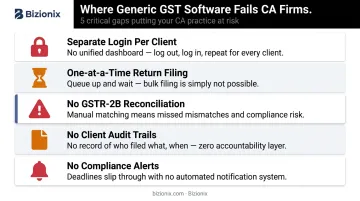 5 GST software pain points for CA firms managing multiple clients