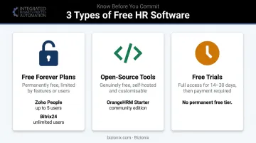 Three types of free HR software freemium open-source and free trial comparison