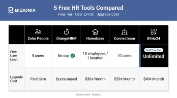 Five free HR software tools user limit and upgrade cost comparison chart