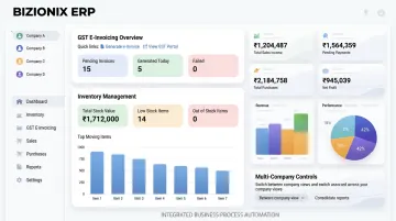 Bizionix cloud ERP dashboard showing GST e-invoicing and multi-company management interface