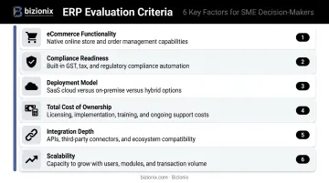 Six ERP evaluation criteria checklist infographic for eCommerce business selection