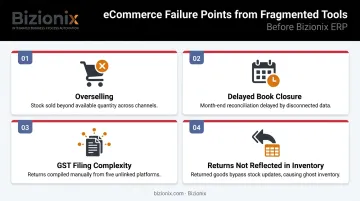 Four common eCommerce ERP failure points without unified inventory system