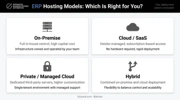 Four ERP hosting models comparison infographic on-premise cloud hybrid private