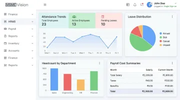 Real-time workforce management dashboard displaying attendance payroll and headcount metrics