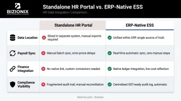 Standalone HR portal versus ERP-native ESS four-feature comparison infographic