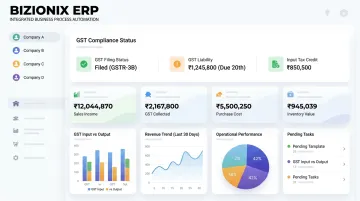 Bizionix ERP cloud dashboard showing multi-company GST compliance and real-time reporting