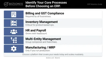 Five core business processes checklist for choosing right ERP in India