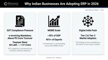 Three forces driving ERP adoption in India in 2026 infographic