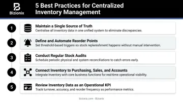 Five best practices for centralized inventory management system implementation and ongoing operations